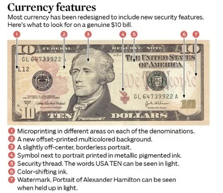 how to detect counterfeit cash